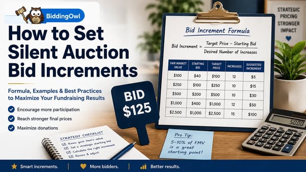 Silent auction bid increment formula with pricing examples